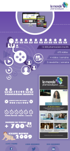 Carnet de voyages - Laos