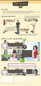 Illustration "le baiser de doisneau"